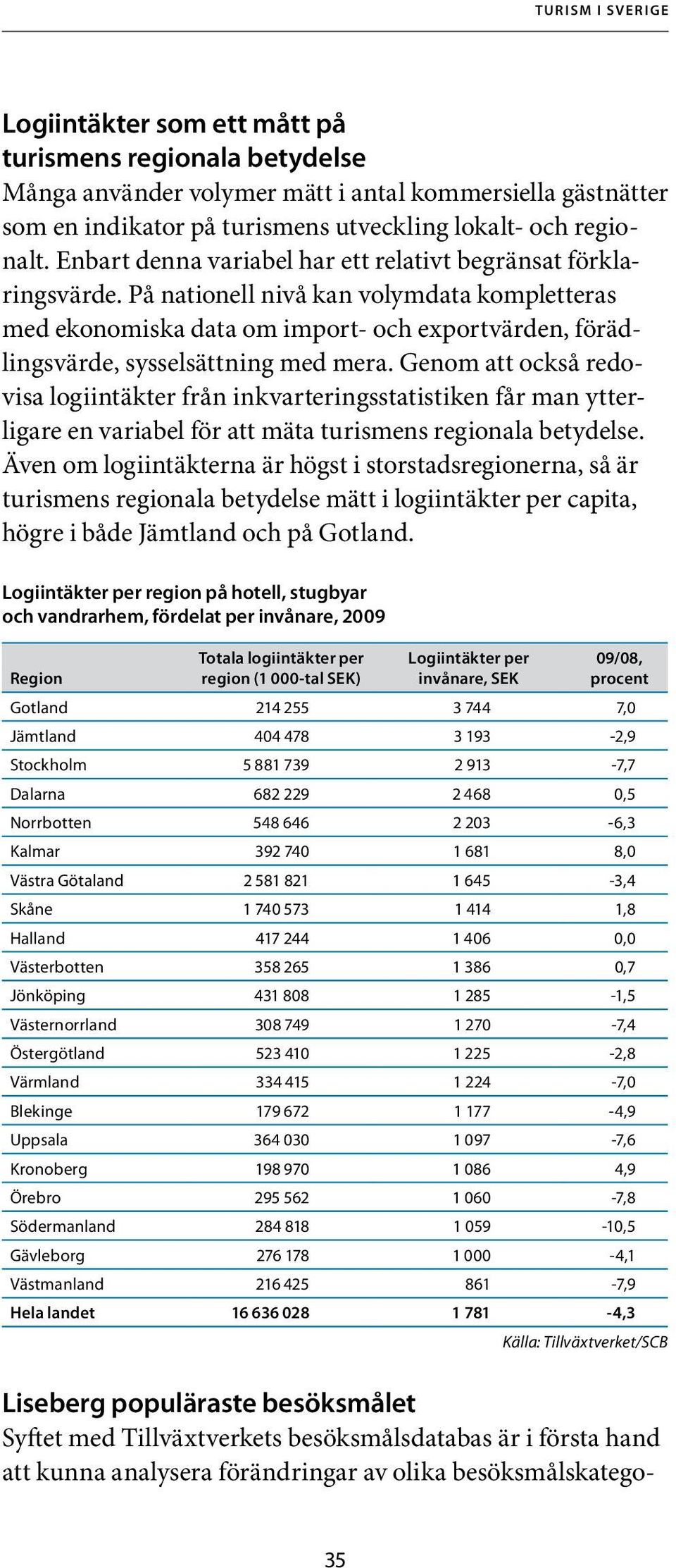 Enbart denna variabel har ett relativt begränsat förklaringsvärde.