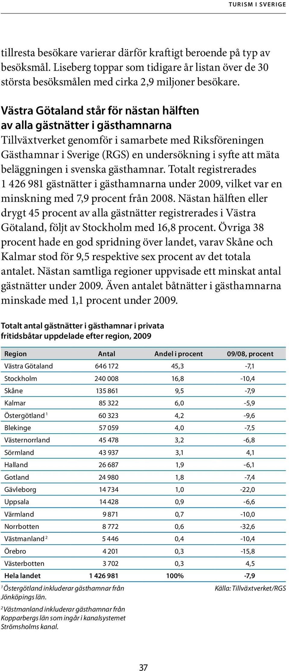 beläggningen i svenska gästhamnar. Totalt registrerades 1 426 981 gästnätter i gästhamnarna under 2009, vilket var en minskning med 7,9 procent från 2008.