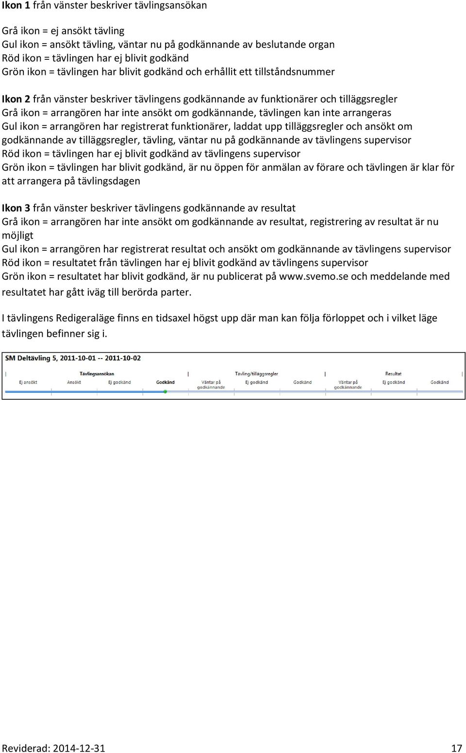 godkännande, tävlingen kan inte arrangeras Gul ikon = arrangören har registrerat funktionärer, laddat upp tilläggsregler och ansökt om godkännande av tilläggsregler, tävling, väntar nu på godkännande