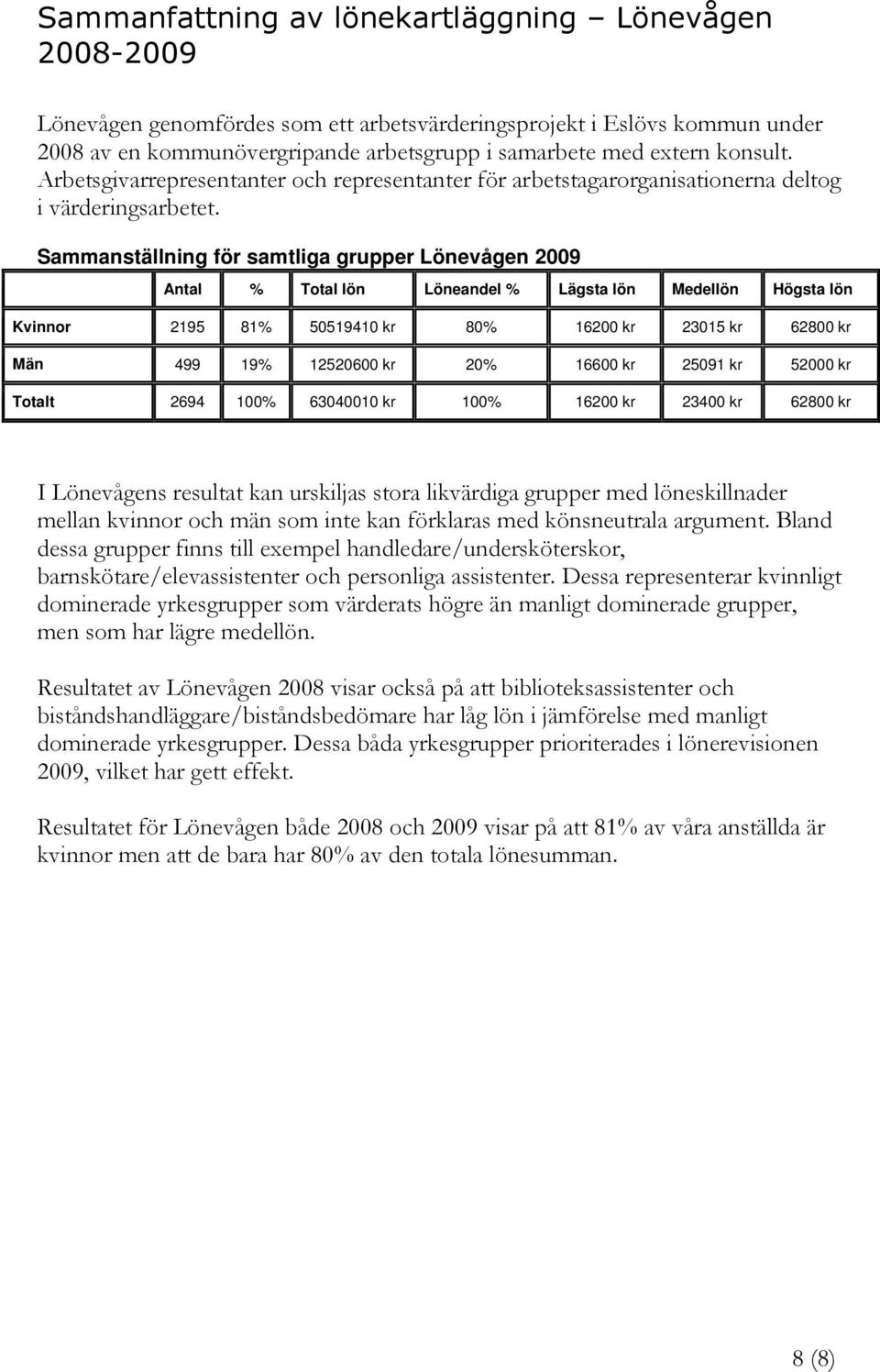 Sammanställning för samtliga grupper Lönevågen 2009 Antal % Total lön Löneandel % Lägsta lön Medellön Högsta lön Kvinnor 2195 81% 50519410 kr 80% 16200 kr 23015 kr 62800 kr Män 499 19% 12520600 kr