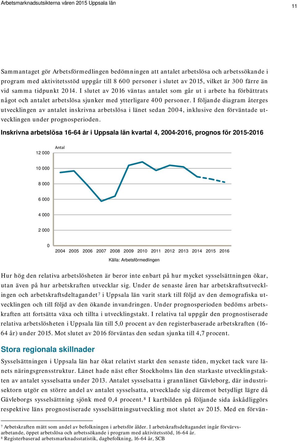 I följande diagram återges utvecklingen av antalet inskrivna arbetslösa i länet sedan 2004, inklusive den förväntade utvecklingen under prognosperioden.