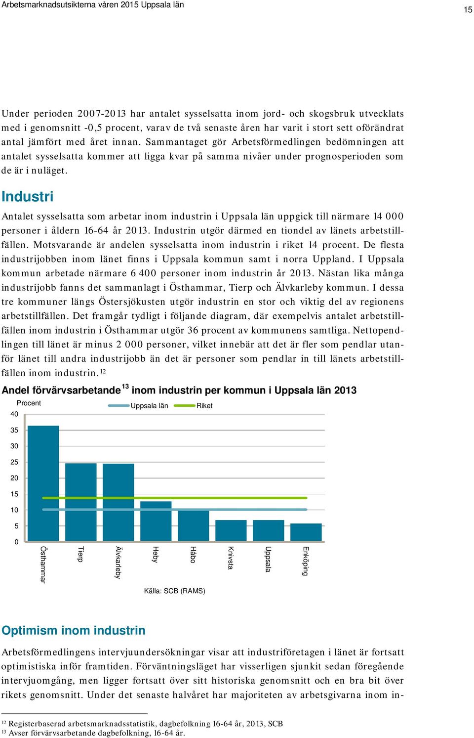 Industri Antalet sysselsatta som arbetar inom industrin i Uppsala län uppgick till närmare 14 000 personer i åldern 16-64 år 2013. Industrin utgör därmed en tiondel av länets arbetstillfällen.