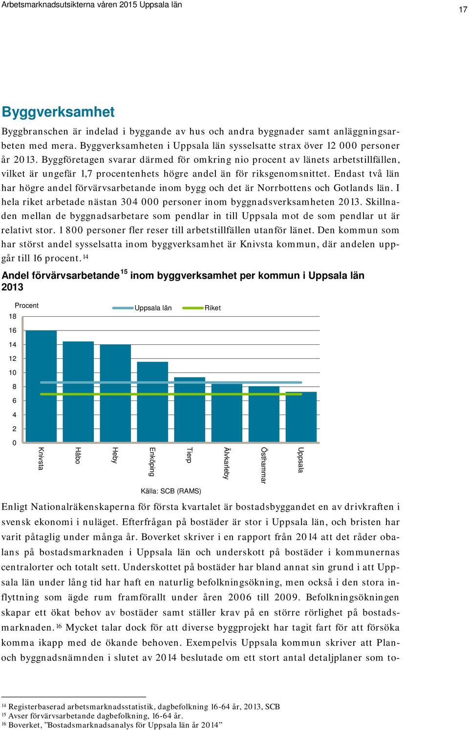 Endast två län har högre andel förvärvsarbetande inom bygg och det är Norrbottens och Gotlands län. I hela riket arbetade nästan 304 000 personer inom byggnadsverksamheten 2013.
