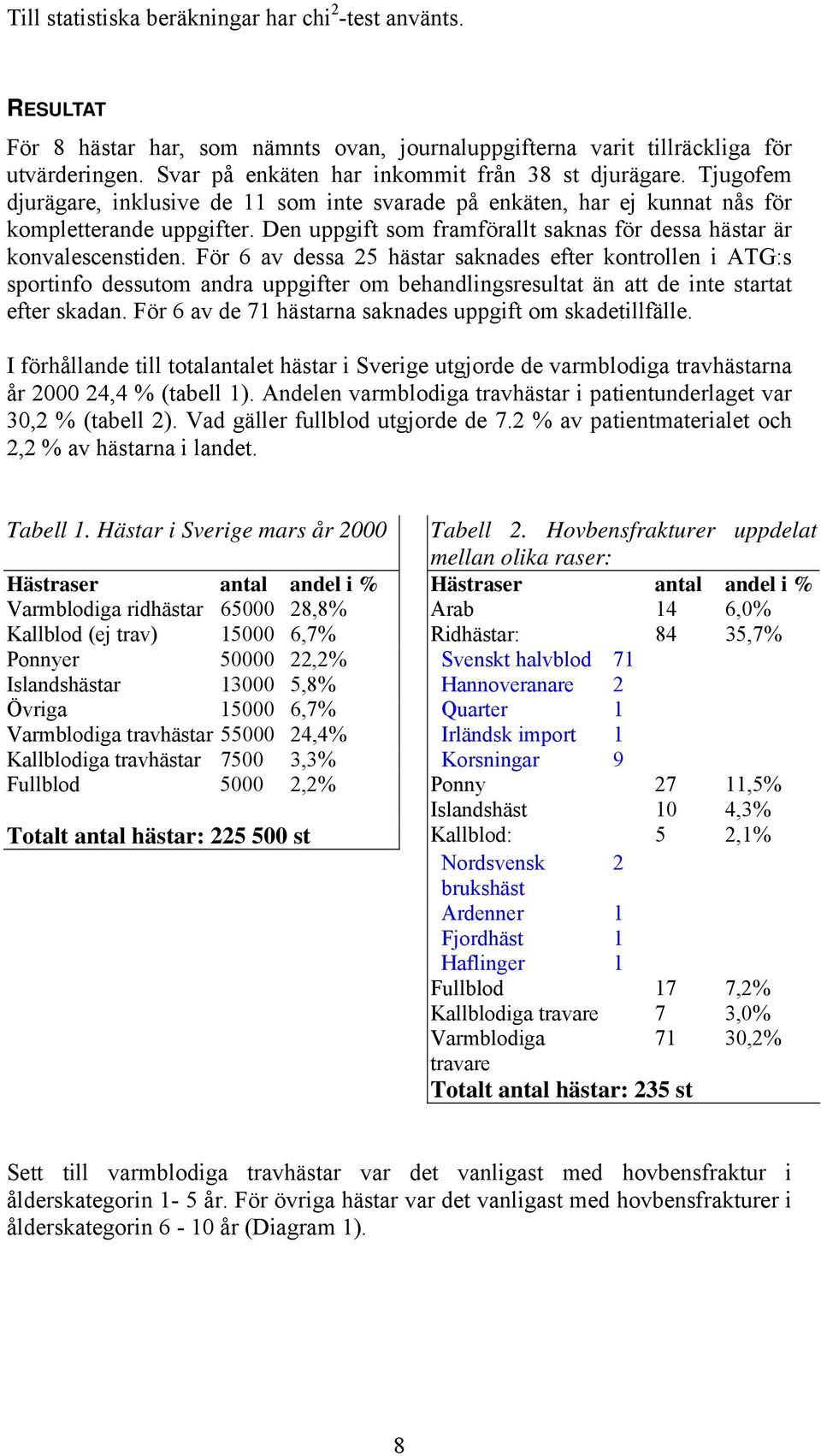 Den uppgift som framförallt saknas för dessa hästar är konvalescenstiden.