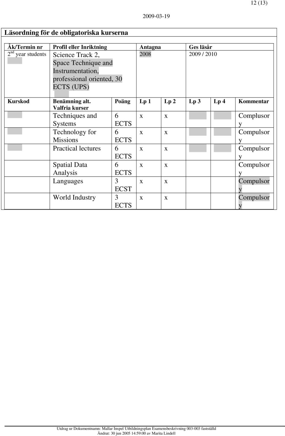 Poäng Lp 1 Lp 2 Lp 3 Lp 4 Kommentar Techniques and Sstems 6 Complusor Technolog