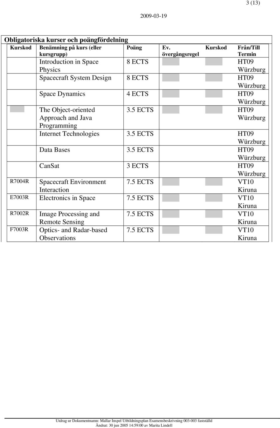 Java Programming 3.5 HT09 Internet Technologies 3.5 HT09 Data Bases 3.