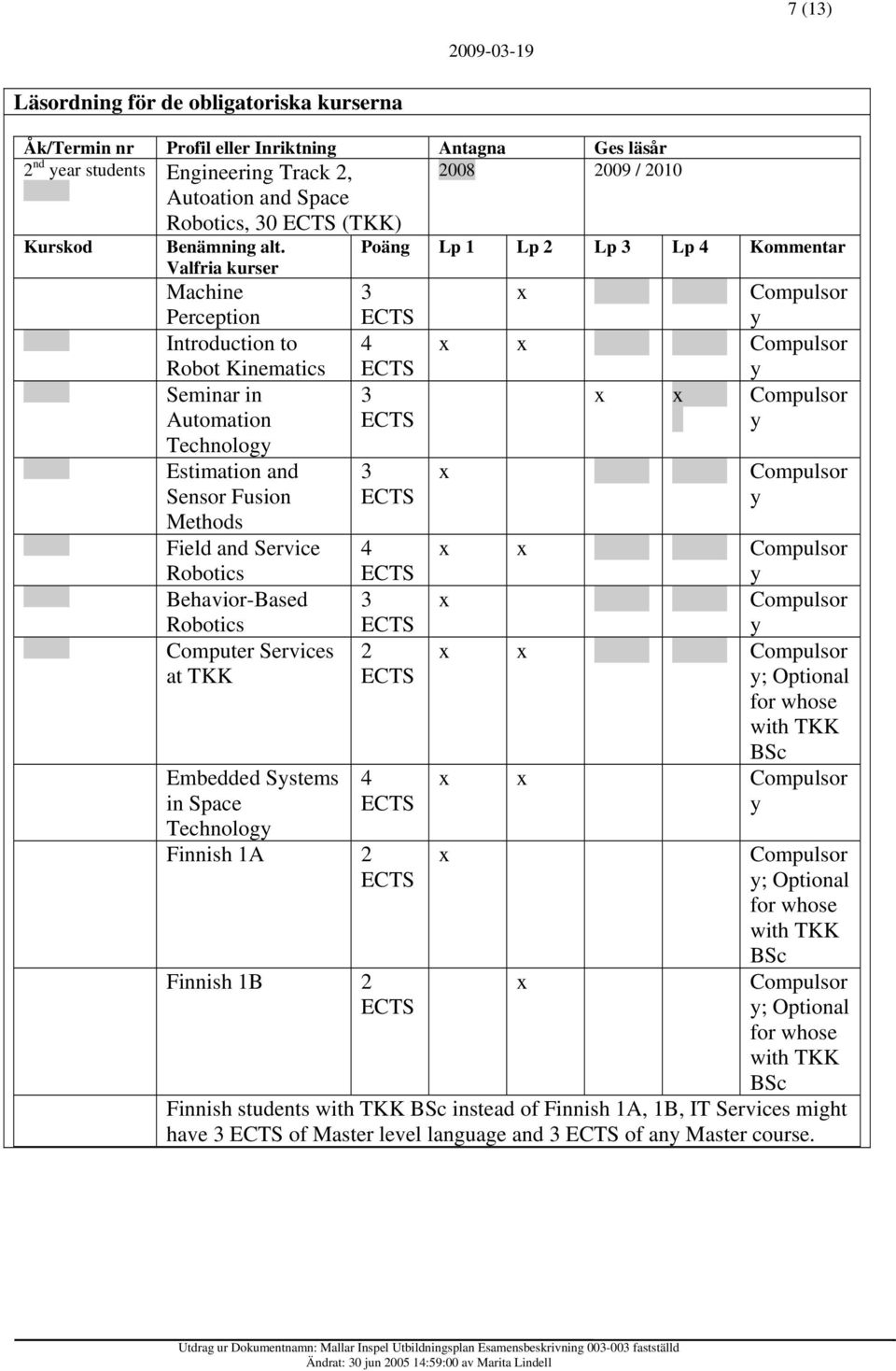 Methods Field and Service Robotics Behavior-Based Robotics Computer Services at TKK Embedded Sstems in Space Technolog 3 4 3 2 4 Finnish 1A 2 Finnish 1B 2 ; for