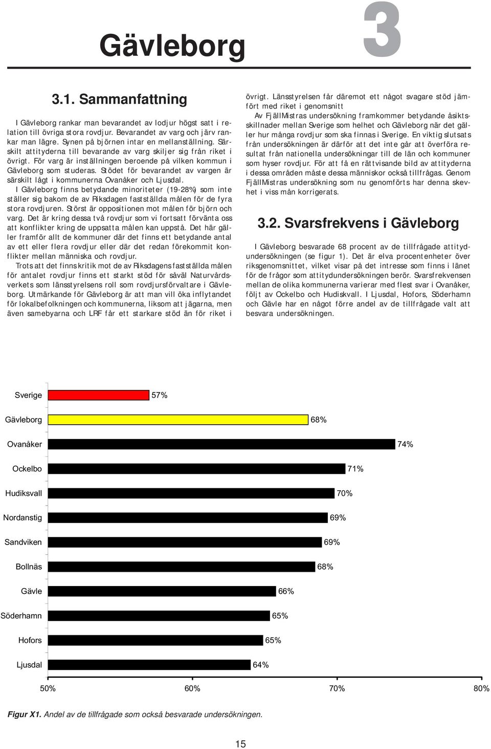 Stödet för bevarandet av vargen är särskilt lågt i kommunerna Ovanåker och Ljusdal.