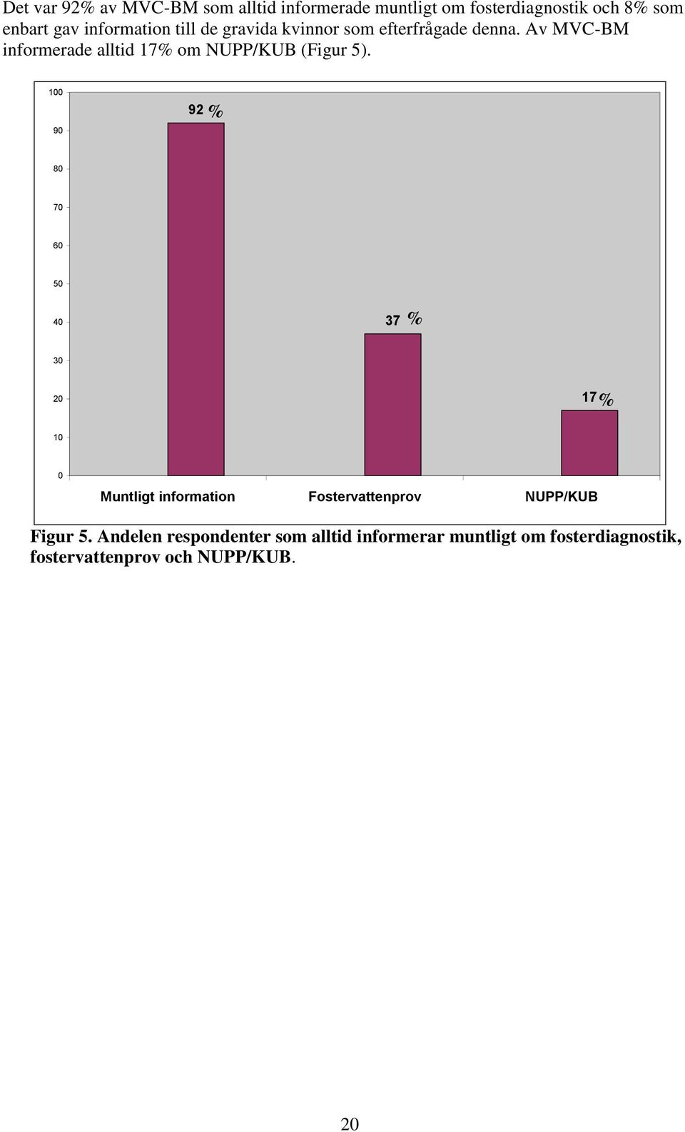 Av MVC-BM informerade alltid 17% om NUPP/KUB (Figur 5).