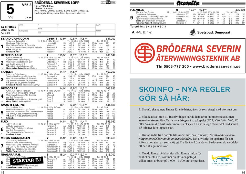 8 Tot: 7-5-5 andbag e Ditka anover augstad K d / -7 / 6,6 a Uppf: Nilsson Staffan B, Ramkvilla Nilsson F A /9 -k / k 8,8 - - gdk Äg: Punkttjugoett Förvaltning AB, Moheda Svanstedt Å A / - / 68 6, 5