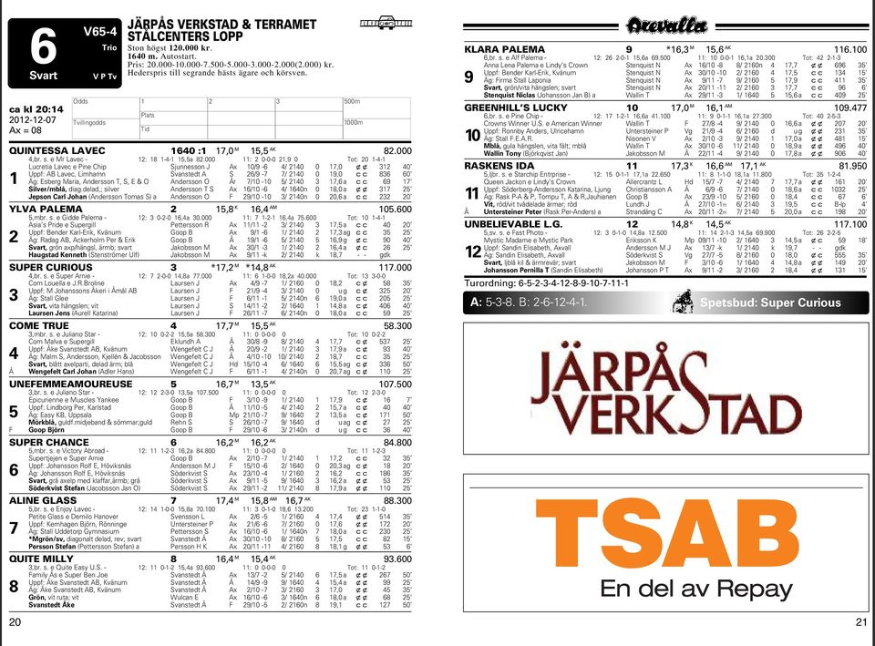 : --,9 Tot: -- Luretia Lave e Pine Chip Sjunnesson J A /9-6 / 7, 3 Uppf: AB Lave, Limhamn Svanstedt A S 6/9-7 7/ 9, 836 6 Äg: Esberg Maria, Andersson T, S, E & O Andersson O År 7/ - 5/ 3 7,6 a 69 7