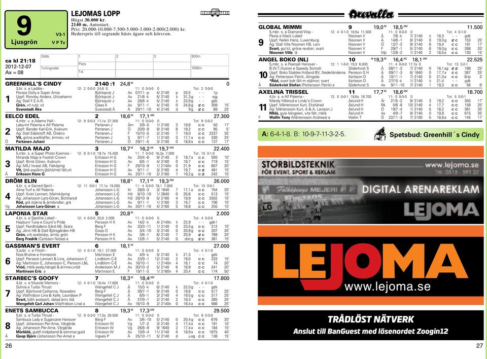 e Laddie - : --,8 : -- Tot: -- Persos Dolly e Super Arnie Björkqvist J A 7/ -p / p 33,5 - - p Uppf: Ro