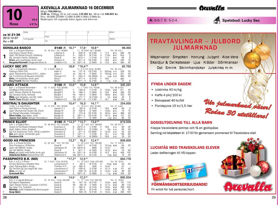 e General November andbag e Ditka anover Uppf: Nilsson Staffan B, Ramkvilla Äg: ansson Sofia, Karlstad Mblå, gula hängslen, vita fält; mblå Wallin Tony (Berglöf Johan) F 8 7,6 L -9-3 - - -6 6 6 6 96.