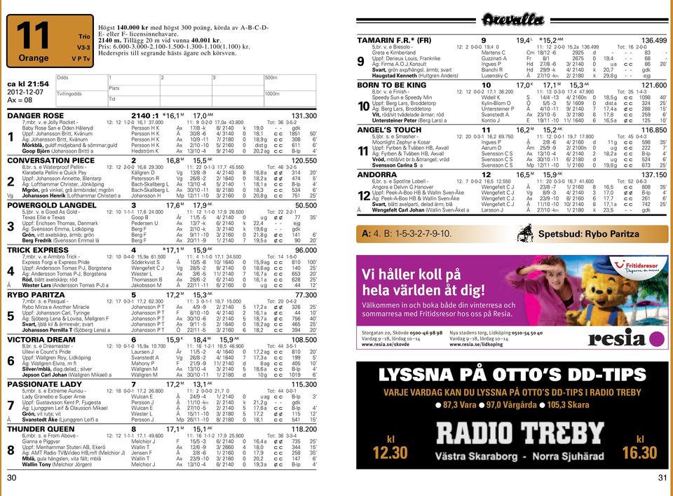 8 Tot: 36 3-5- Baby Rose San e Oden åleryd Persson K A 7/8 -k 8/ k 9, - - gdk Uppf: Johansson Britt, Kvänum Persson K Å 3/8-6 / 3 8, 85 5 Äg: Johansson Britt, Kvänum Persson K A /9-7/ 8 8,9 g 38 6