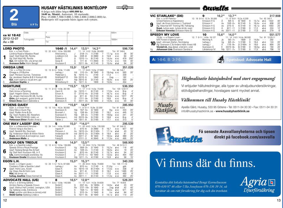 Tot: 57 9-9-5 Lordinia Road e Meadow Road Allerrantz L J 3/8-7m / 8 7 7, g 6 3 Uppf: Stall Nöjd B, Partille Lindblom C-E A 3/9-8 3/ 68 5,9 6 Äg: Stall Nöjd B, Partille Sköld C Å 3/ -m 6/ 5, a 79 5