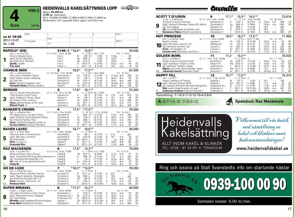 59 Tot: 3-3- Farola e Speedy erve Friis J Ål 9/9-7,8 g - - 38 - Uppf: Dansk Uppfödare Friis J Se 3/9-5 3 5,8 a - - 9 - Äg: Stald Ikast, Danmark Friis J Se 8/ -8 8,9 a - - - ljusblå, ;ljusblå Friis J