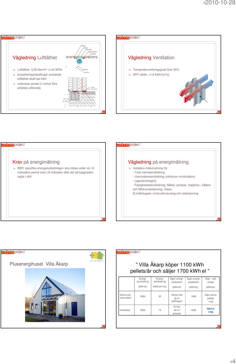 tagits i drift Vägledning på energimätning > Installera mätutrustning för - Total värmeanvändning - Varmvattenanvändning (inklusive vvcirkulation) - (uppvärmningen) - Fastighetselanvändning: fläktar,