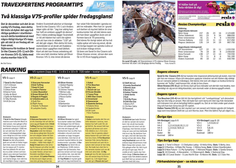 fredag att se fram emot. Stjärnorna för kvällen är Send In the Clowns (V5-1) och Oliver Kronos (V5-3), båda med starka meriter från V75. Av Olof Darius RANKING V5-1 Lopp 4 7 Send In the Clowns 1 O.F.