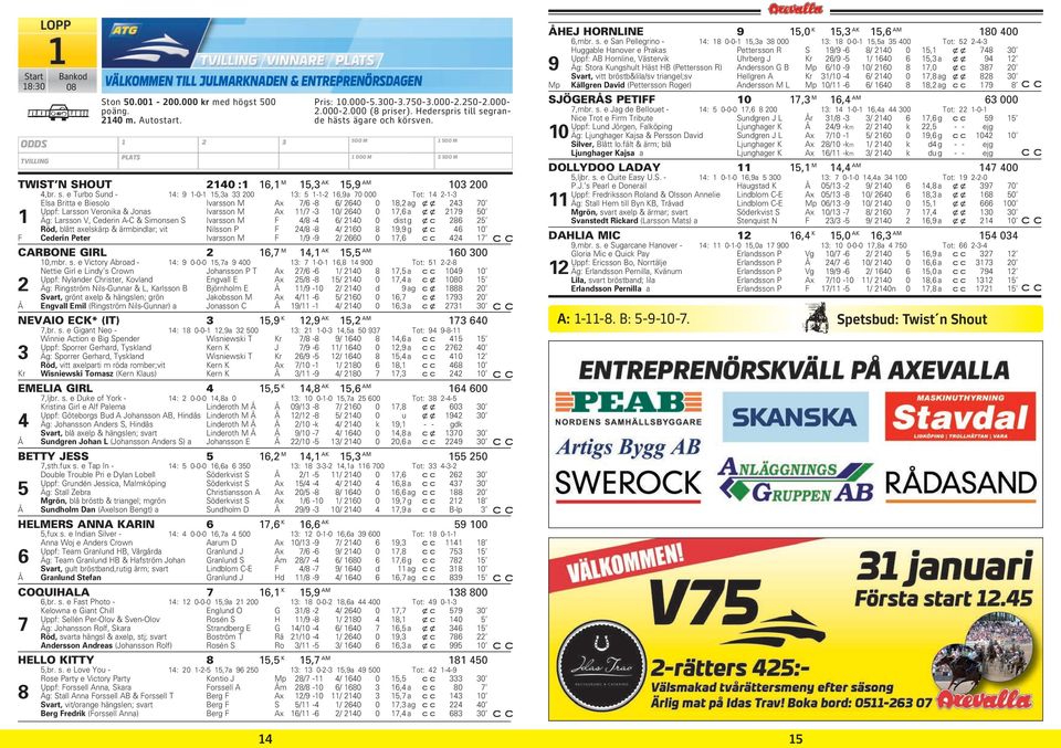 grande hästs ägare och körsven. TWIST N SHOUT 2140 :1 16,1 M 15,3 AK 15,9 AM 103 200 4,br. s.