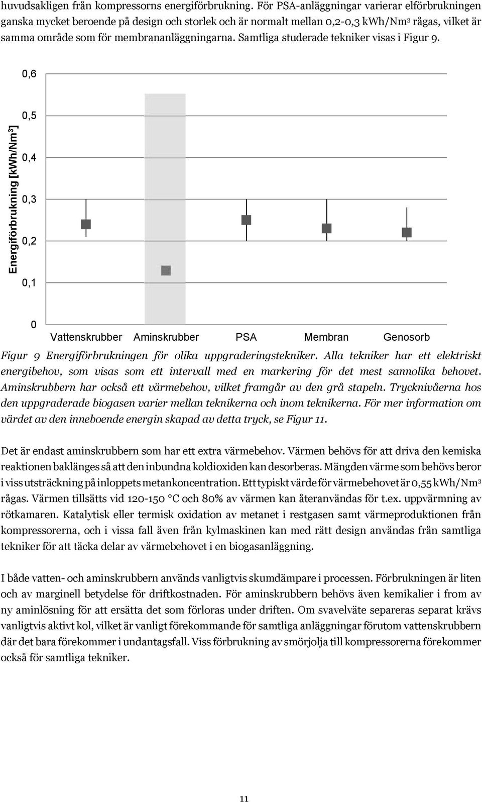 storlek och är normalt mellan Samtliga 0,2-0,3 kwh/nm studerade 3 rågas, vilket är tekniker samma visas område i Figur som för 9. membrananläggningarna. Samtliga studerade tekniker visas i Figur 9.