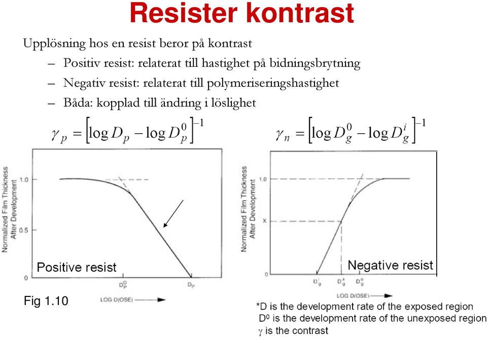 bidningsbrytning Negativ resist: relaterat till