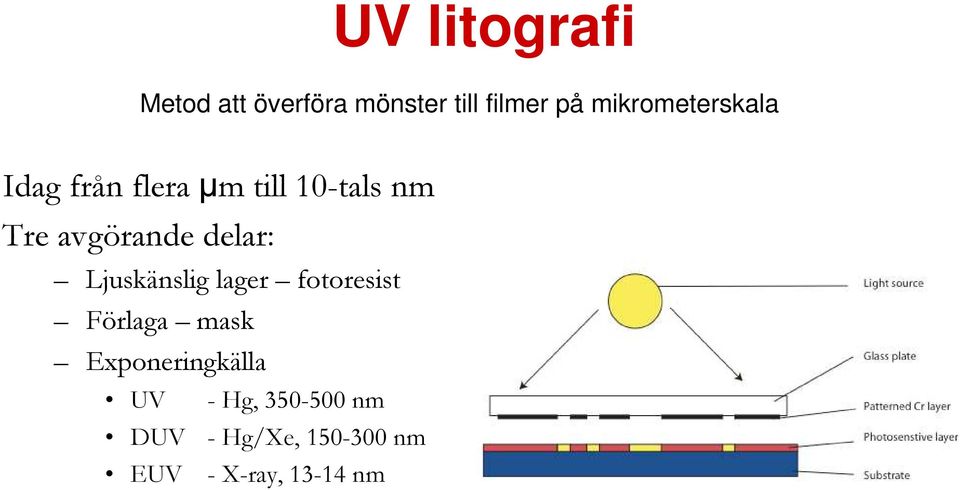 avgörande delar: Ljuskänslig lager fotoresist Förlaga mask