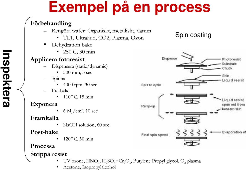 4000 rpm, 30 sec Pre-bake 110 C, 15 min Exponera 6 MJ/cm 2, 10 sec Framkalla NaOH solution, 60 sec Post-bake 120 C, 30