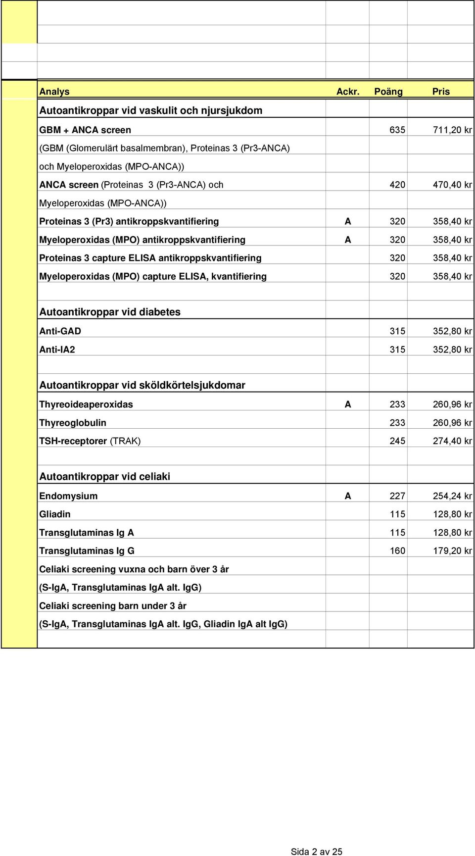antikroppskvantifiering 320 358,40 kr Myeloperoxidas (MPO) capture ELISA, kvantifiering 320 358,40 kr Autoantikroppar vid diabetes Anti-GAD 315 352,80 kr Anti-IA2 315 352,80 kr Autoantikroppar vid
