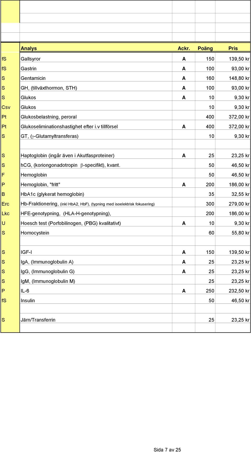 v tillförsel A 400 372,00 kr S GT, (γ-glutamyltransferas) 10 9,30 kr S Haptoglobin (ingår även i Akutfasproteiner) A 25 23,25 kr S hcg, (koriongonadotropin β-specifikt), kvant.