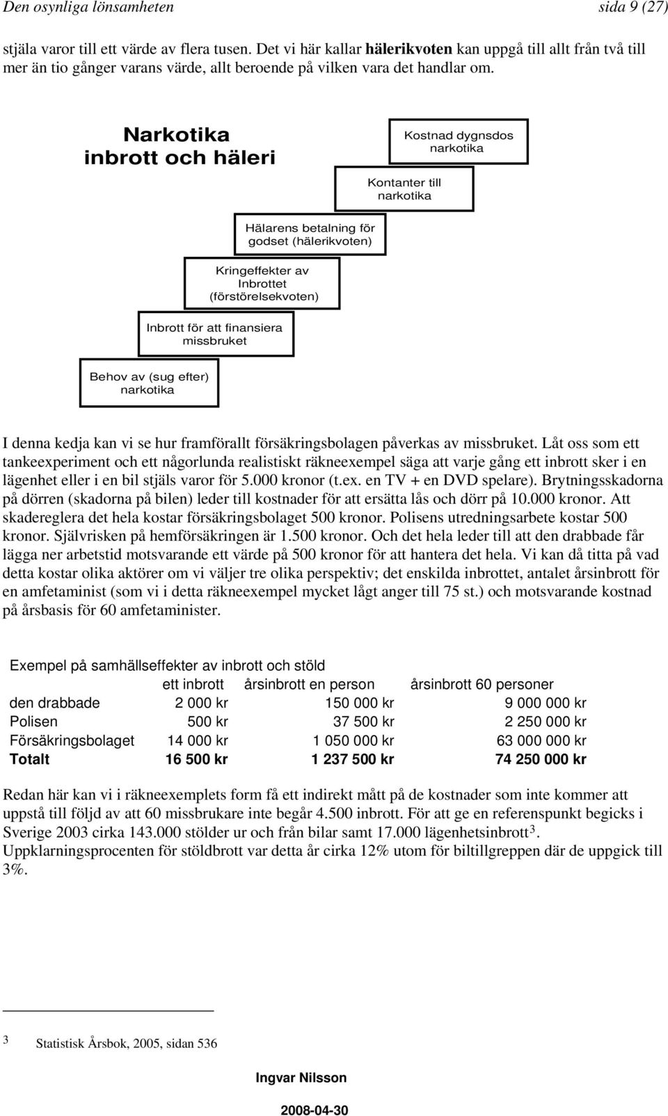 Narkotika inbrott och häleri Kostnad dygnsdos narkotika Kontanter till narkotika Hälarens betalning för godset (hälerikvoten) Kringeffekter av Inbrottet (förstörelsekvoten) Inbrott för att finansiera