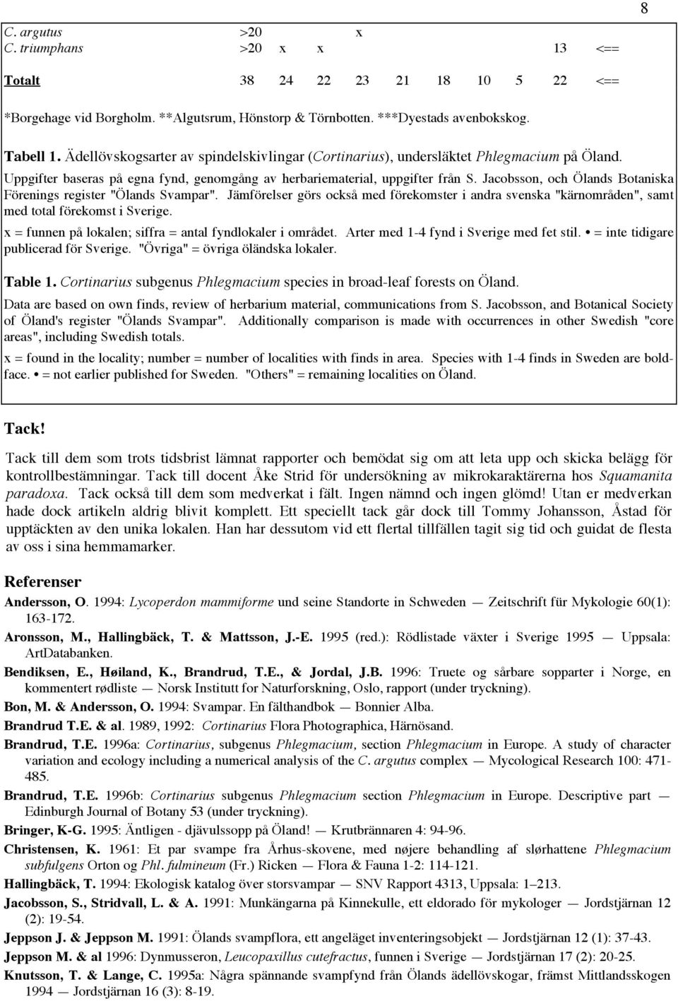 Jacobsson, och Ölands Botaniska Förenings register "Ölands Svampar". Jämförelser görs också med förekomster i andra svenska "kärnområden", samt med total förekomst i Sverige.