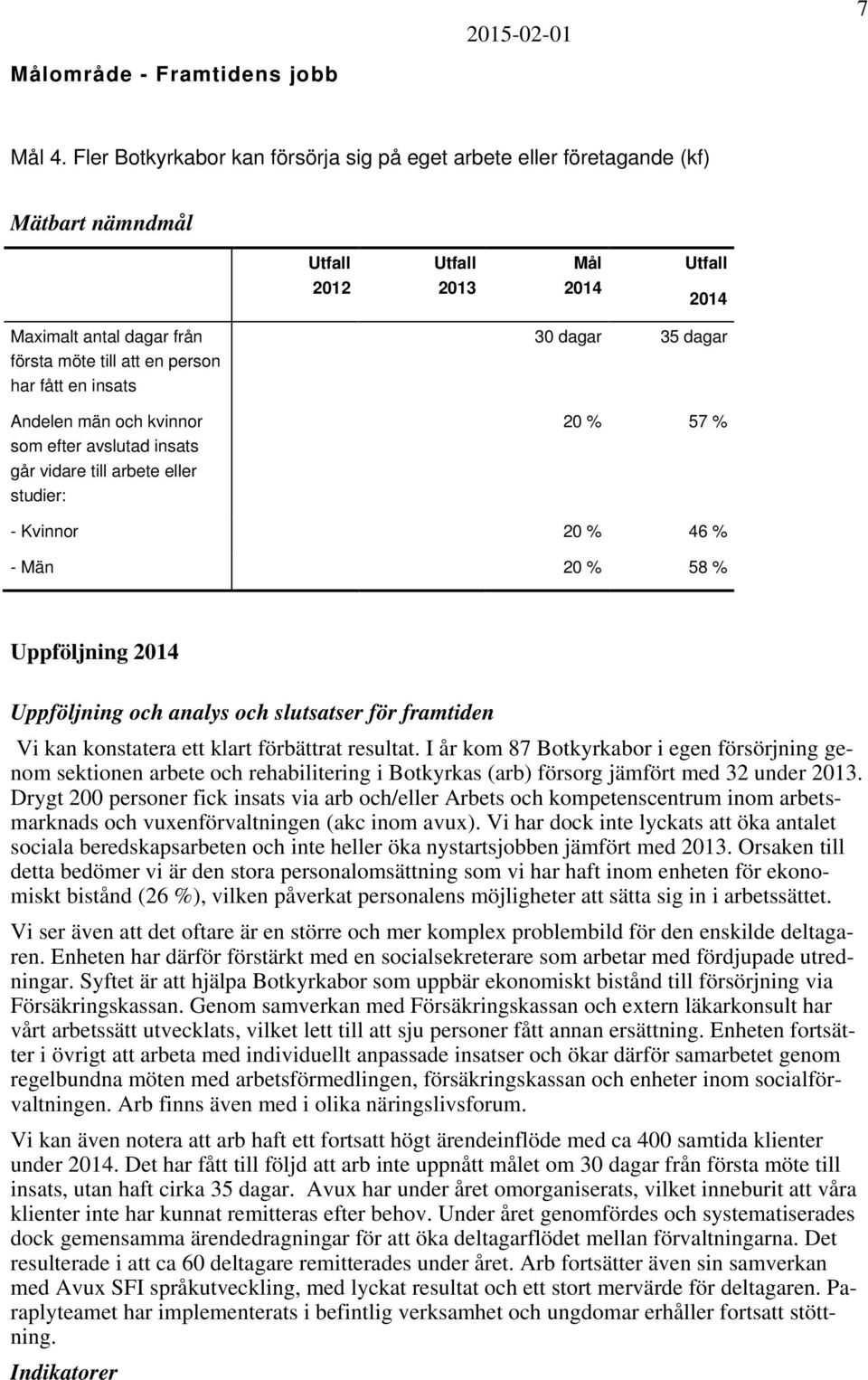 en insats Andelen män och kvinnor som efter avslutad insats går vidare till arbete eller studier: 30 dagar 35 dagar 20 % 57 % - Kvinnor 20 % 46 % - Män 20 % 58 % Uppföljning 2014 Uppföljning och