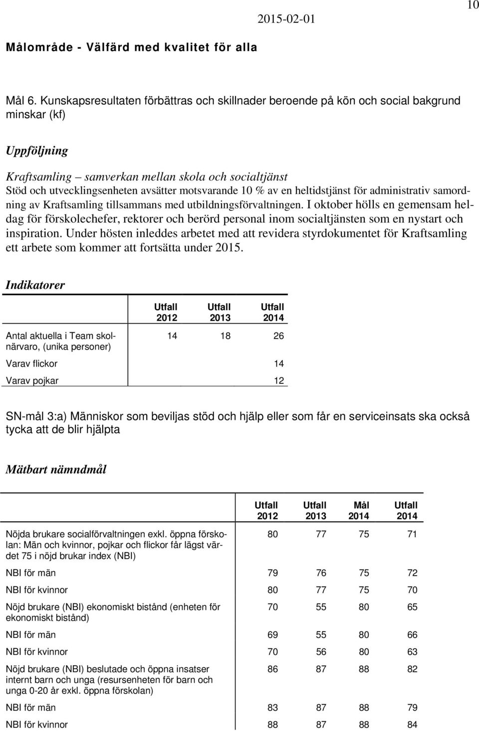 motsvarande 10 % av en heltidstjänst för administrativ samordning av Kraftsamling tillsammans med utbildningsförvaltningen.