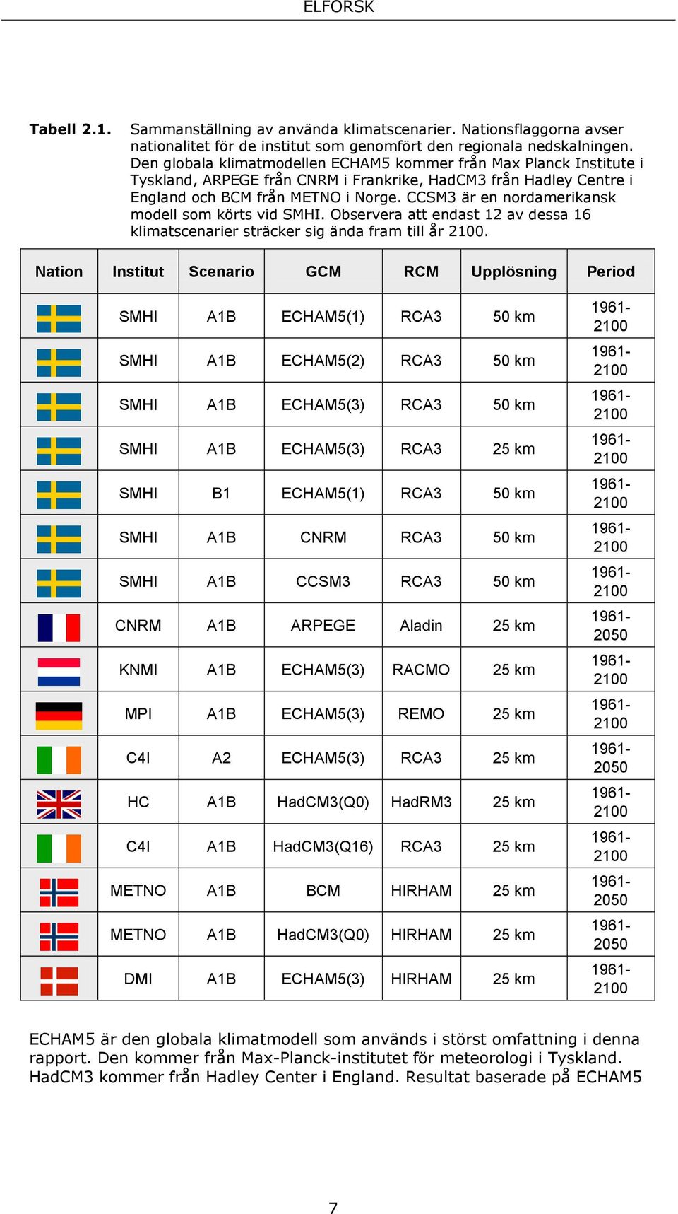CCSM3 är en nordamerikansk modell som körts vid SMHI. Observera att endast 12 av dessa 16 klimatscenarier sträcker sig ända fram till år 2100.