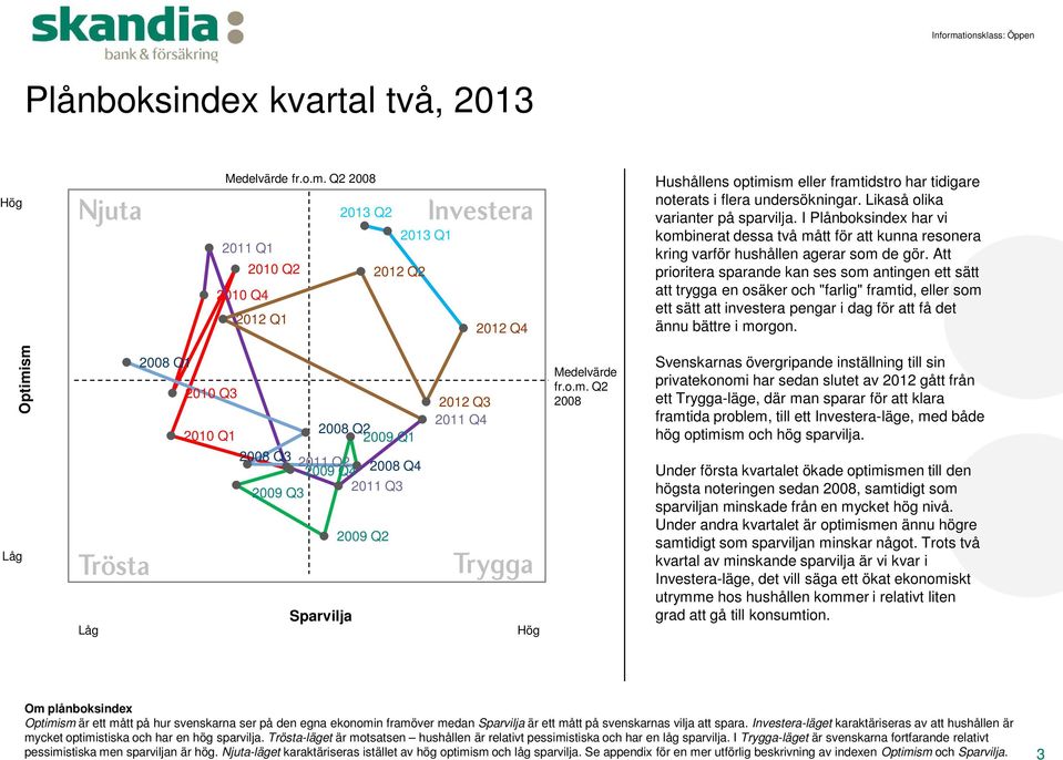 Likaså olika varianter på sparvilja. I Plånboksindex har vi kombinerat dessa två mått för att kunna resonera kring varför hushållen agerar som de gör.