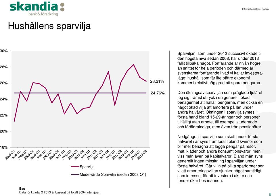 pengarna. 24% 22% 20% 18% Sparvilja Medelvärde Sparvilja (sedan 2008 Q1) 24.