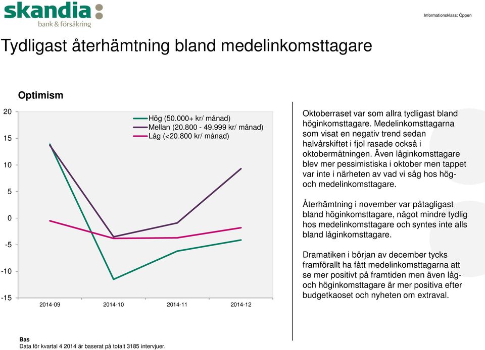 Medelinkomsttagarna som visat en negativ trend sedan halvårskiftet i fjol rasade också i oktobermätningen.