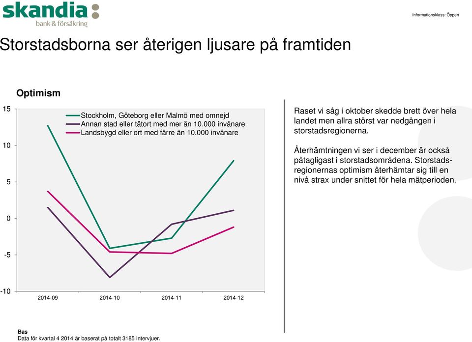 000 invånare Raset vi såg i oktober skedde brett över hela landet men allra störst var nedgången i storstadsregionerna.