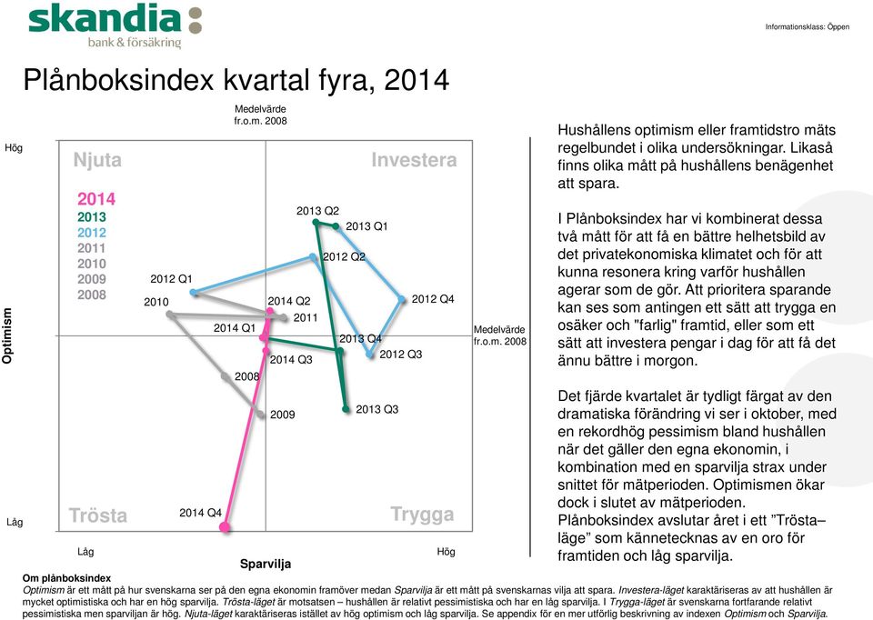 I Plånboksindex har vi kombinerat dessa två mått för att få en bättre helhetsbild av det privatekonomiska klimatet och för att kunna resonera kring varför hushållen agerar som de gör.