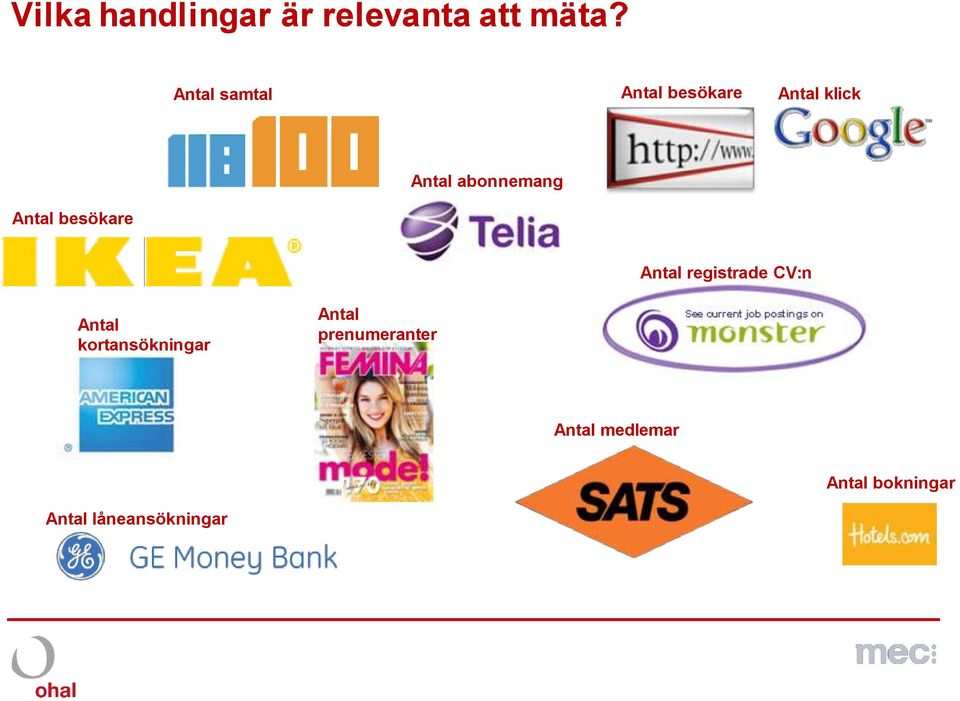 Antal abonnemang Antal registrade CV:n Antal