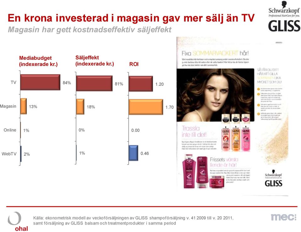 70 Online 1% 0% 0.00 WebTV 2% 1% 0.