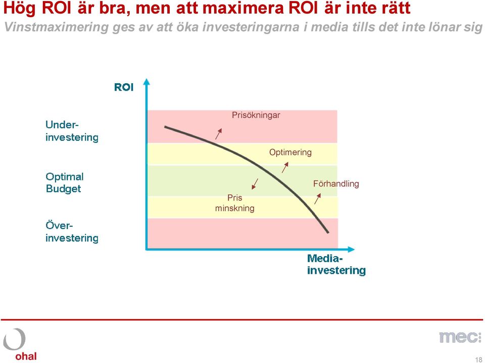 investeringarna i media tills det inte lönar