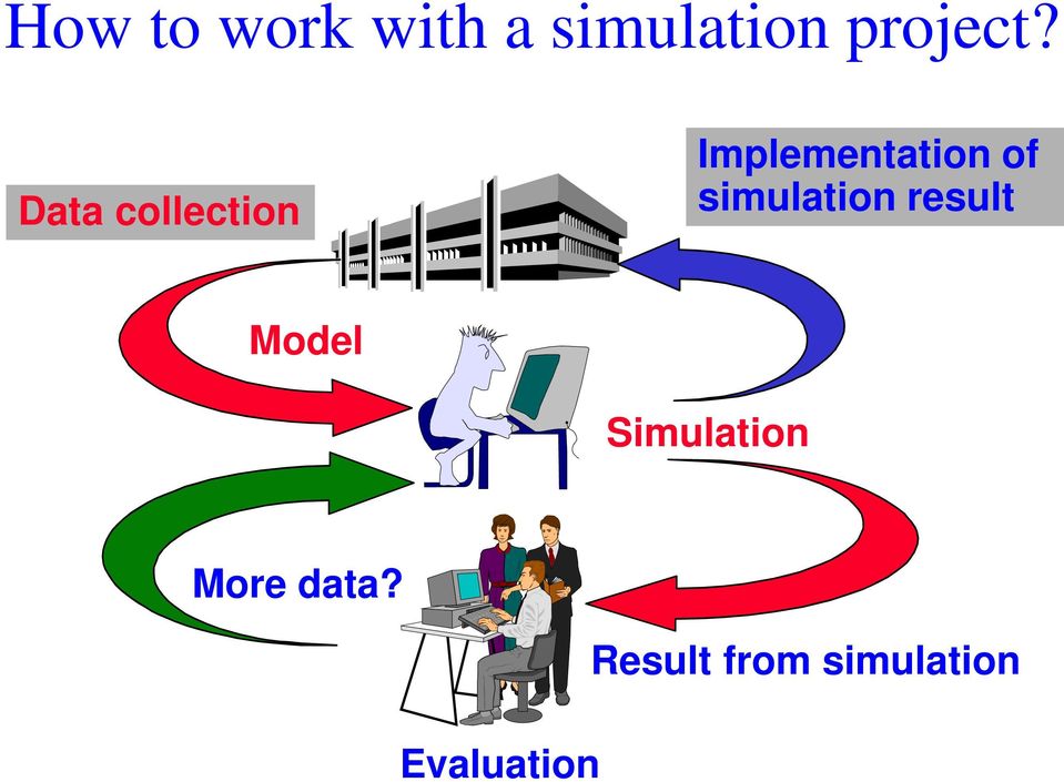 simulation result Model Simulation