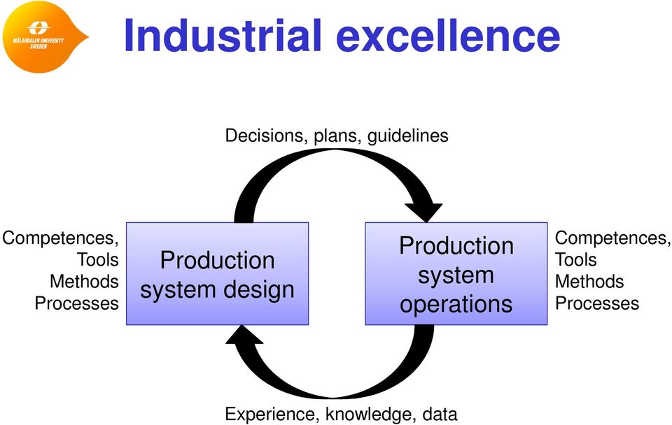 system design Production system operations