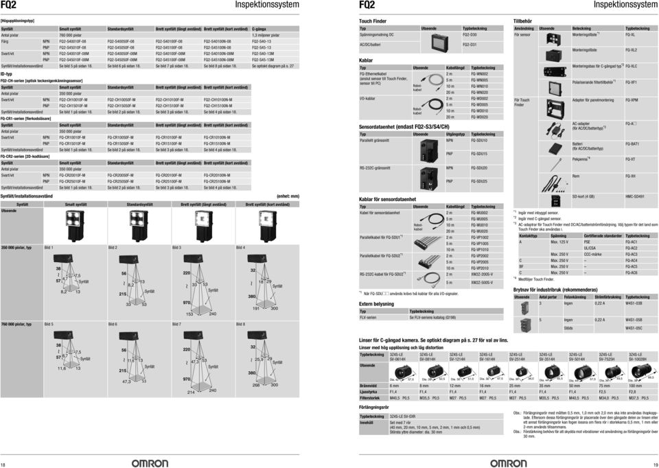 FQ2-S45010F-08 FQ2-S45050F-08 FQ2-S45100F-08 FQ2-S45100N-08 FQ2-S45-13 Svart/vit NPN FQ2-S40010F-08M FQ2-S40050F-08M FQ2-S40100F-08M FQ2-S40100N-08M FQ2-S40-13M PNP FQ2-S45010F-08M FQ2-S45050F-08M
