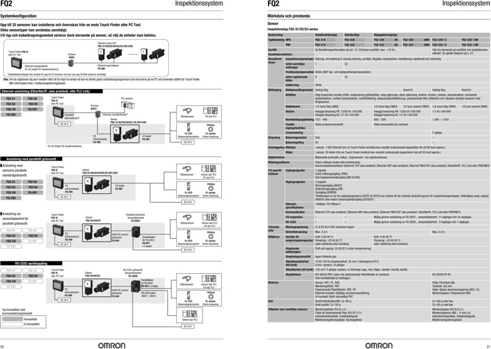 Touch Finder FQ2-D eller PC Tool *Installationsverktyget kan ansluta till upp till 32 sensorer och kan visa upp till åtta sensorer samtidigt.