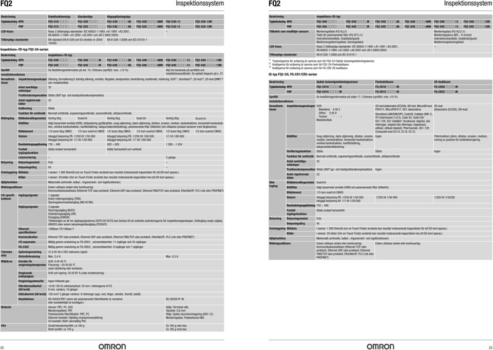 standarder EN-standard EN 61326 och EG-direktiv nr 2004/ 104/EG EN 61326-1:2006 och IEC 61010-1 Inspektions-/ID-typ FQ2-S4-serien Beskrivning Inspektions-/ID-typ Typbeteckning NPN FQ2-S40@@@@