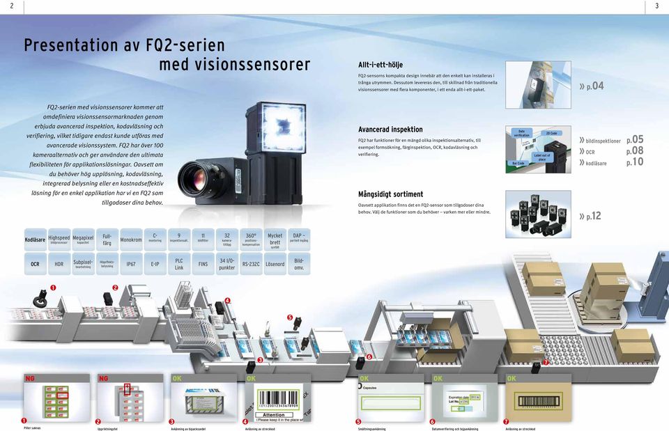 04 FQ2-serien med visionssensorer kommer att omdefiniera visionssensormarknaden genom erbjuda avancerad inspektion, kodavläsning och verifiering, vilket tidigare endast kunde utföras med avancerade