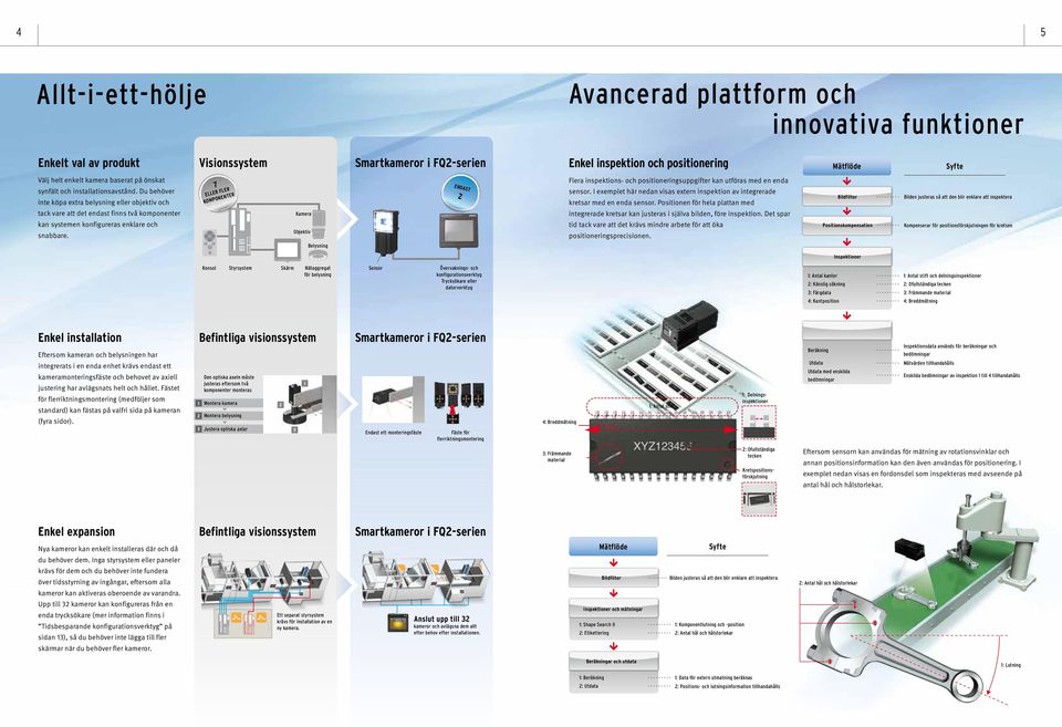Du behöver inte köpa extra belysning eller objektiv och tack vare att det endast finns två komponenter kan systemen konfigureras enklare och snabbare.