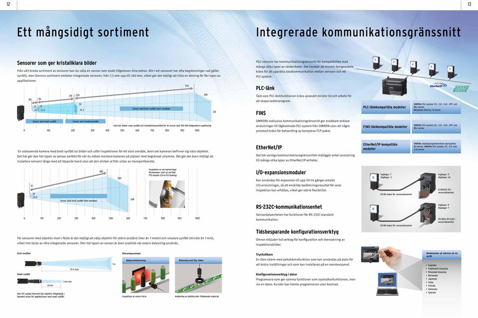 typer av applikationer. FQ2-sensorn har kommunikationsgränssnitt för kompatibilitet med många olika typer av värdenheter.